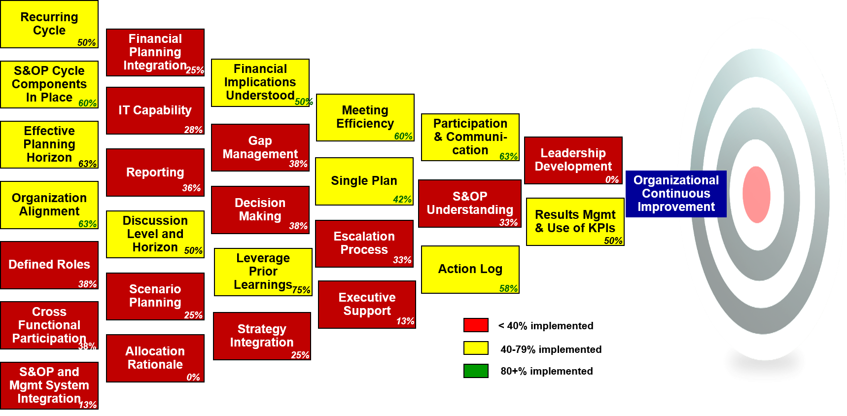 Self Assessment L Nexview Consulting S Op Consulting