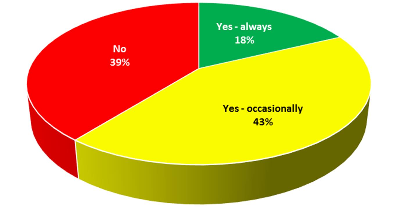 Does Your S Op Process Need Portfolio Review Nexview Consulting S Op Consulting