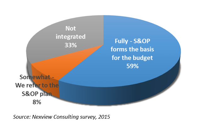 Budget-part-of-S&OP